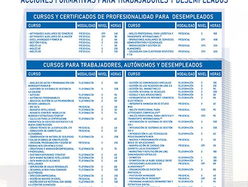 CEOE-Cepyme Guadalajara ya ha puesto en marcha 16 cursos continuando con su compromiso por la formación en la provincia