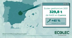 Gráfica balance recogida RAEE Cuenca 2021