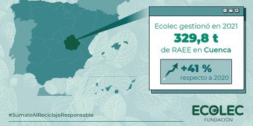 Gráfica balance recogida RAEE Cuenca 2021