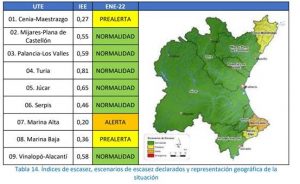 La falta de lluvias no afecta, de momento, al sistema del Júcar