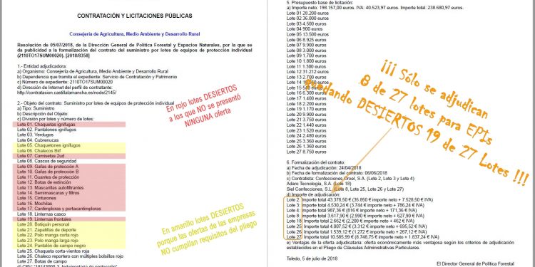 La Justicia recrimina una vez más a la JCCM la compra de Equipos de Protección para Agentes Medioambientales sin consultar ni negociar con los delegados de prevención 1 La Justicia recrimina una vez más a la JCCM la compra de Equipos de Protección para Agentes Medioambientales sin consultar ni negociar con los delegados de prevención