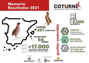 Los cazadores de Castilla-la Mancha aportan más de 650 muestras biológicas de codorniz al Proyecto Coturnix