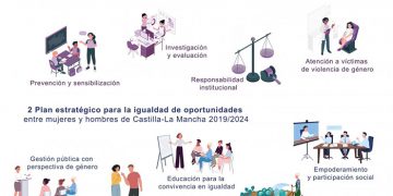 El Gobierno regional adapta a lectura fácil la Ley para una Sociedad Libre de Violencia de Género y el II Plan Estratégico para la Igualdad