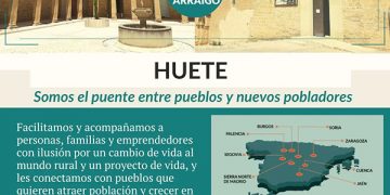 Proyecto Arraigo busca en Huete viviendas, terrenos e inmuebles para atraer a nuevos pobladores