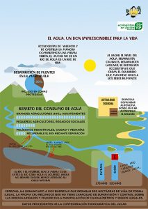 Rechazo contundente de las organizaciones ambientales al Plan Hidrológico del Júcar