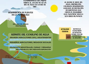 Rechazo contundente de las organizaciones ambientales al Plan Hidrológico del Júcar