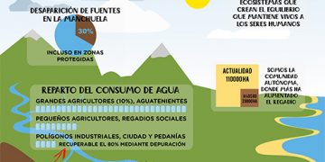 Rechazo contundente de las organizaciones ambientales al Plan Hidrológico del Júcar