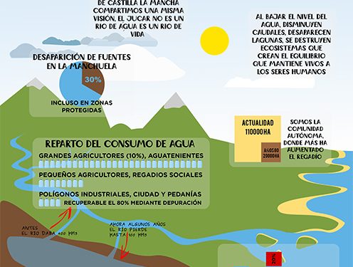 Rechazo contundente de las organizaciones ambientales al Plan Hidrológico del Júcar 1 Rechazo contundente de las organizaciones ambientales al Plan Hidrológico del Júcar