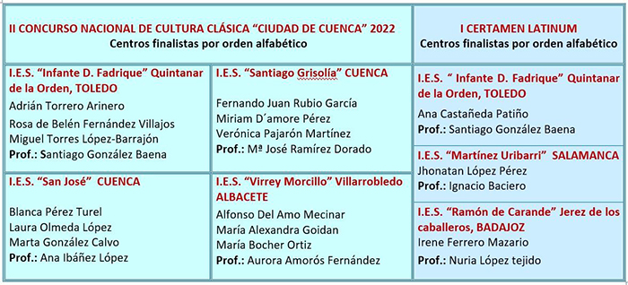 El próximo 29 de abril se celebrarán el Concurso Nacional de Cultura Clásica Ciudad de Cuenca y el Certamen Latinum Ciudad de Cuenca 3 sin titulo 1