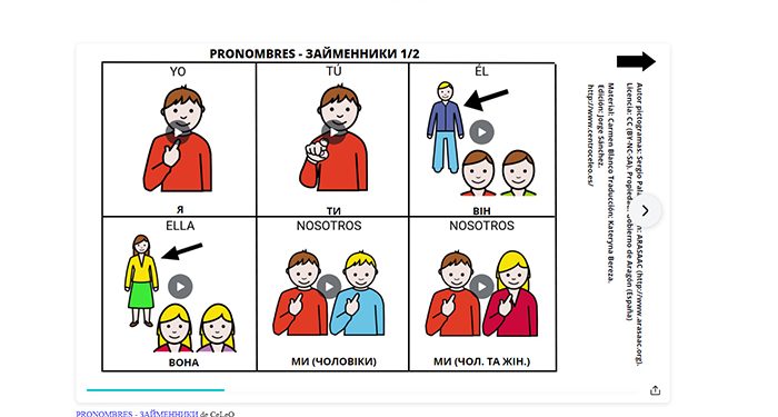 Tres conquenses crean un sistema de tableros en ucraniano-español para facilitar la comunicación con los refugiados 1 Tres conquenses crean un sistema de tableros en ucraniano-español para facilitar la comunicación con los refugiados