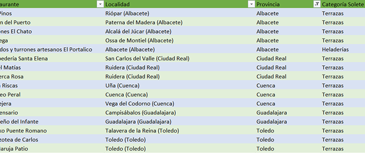 Cuenca, Uña, Vega del Codorno, Guadalajara, Campisábalos... Los nuevos Soletes de Repsol se portan bien con Cuenca y Guadalajara 1 Cuenca, Uña, Vega del Codorno, Guadalajara, Campisábalos... Los nuevos Soletes de Repsol se portan bien con Cuenca y Guadalajara