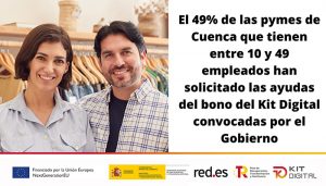 El 49% de las pymes conquenses que tienen entre 10 y 49 empleados han solicitado las ayudas del bono del kit digital convocadas por el Gobierno