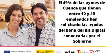 El 49% de las pymes conquenses que tienen entre 10 y 49 empleados han solicitado las ayudas del bono del kit digital convocadas por el Gobierno