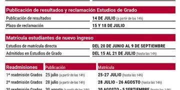 La UCLM abrirá el 20 de junio la preinscripción para estudios de grado para el curso 2022-2023
