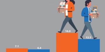 EPA. CCOO anima a las empresas de CLM a contratar mujeres