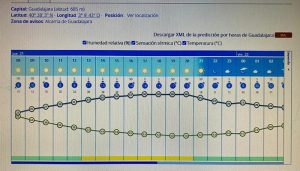 La contrata de la limpieza viaria de Guadalajara implanta desde hoy mismo medidas preventivas frente a las altas temperatura