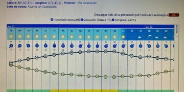 La contrata de la limpieza viaria de Guadalajara implanta desde hoy mismo medidas preventivas frente a las altas temperatura