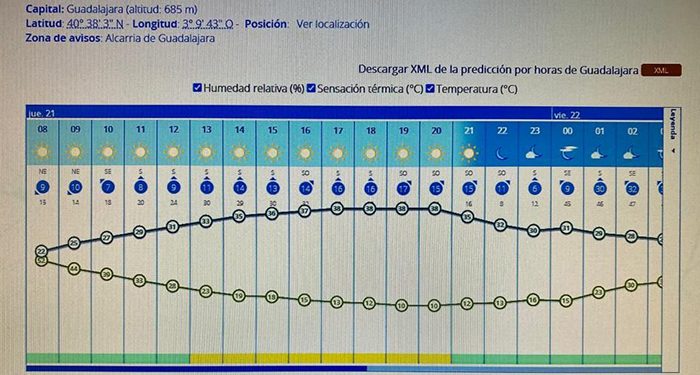 La contrata de la limpieza viaria de Guadalajara implanta desde hoy mismo medidas preventivas frente a las altas temperatura
