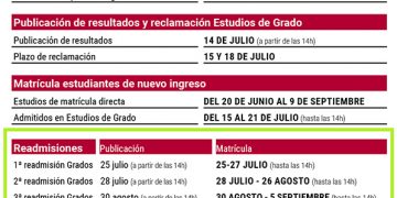 La UCLM ha establecido cuatro procesos de readmisión a estudios de grado para el curso 2022/2023