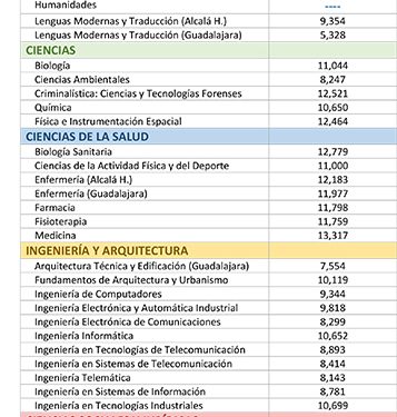 Medicina, Biología Sanitaria y Criminalística: Ciencias y Tecnologías Forenses son los estudios con las notas de corte más altas en la UAH 1 Medicina, Biología Sanitaria y Criminalística Ciencias y Tecnologías Forenses son los estudios con las notas de corte más altas en la UAH