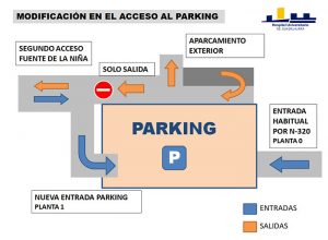 A partir de este viernes 30 de septiembre hay cambios en los accesos y en el tránsito del aparcamiento cubierto del Hospital de Guadalajara