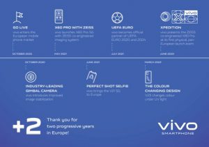vivo cumple dos años en Europa