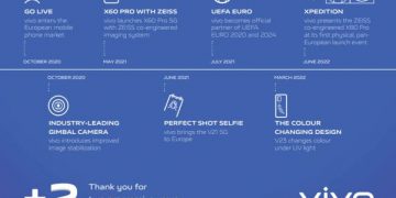 Vivo cumple dos años en Europa