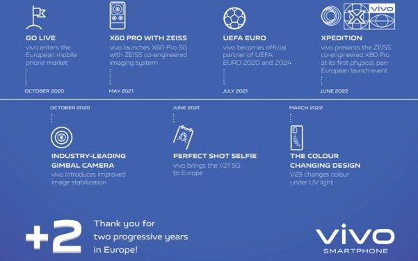 Vivo cumple dos años en Europa 1 vivo cumple dos años en Europa