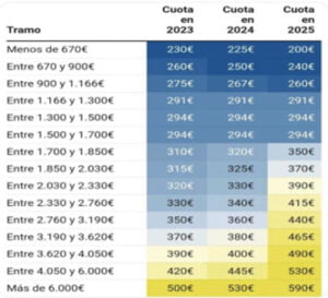 Subida de la cuota de autónomos: una medida inoportuna e injusta 3 sin titulo 1