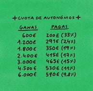 Subida de la cuota de autónomos: una medida inoportuna e injusta 4 sin titulo 2