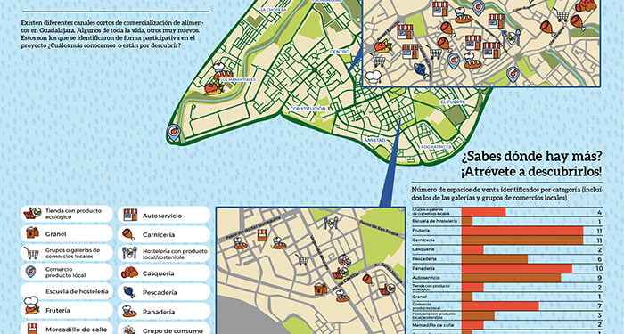 ¿Qué espacios de canal corto de comercialización de alimentos hay en Guadalajara? Descúbrelos en el mapa generado en la campaña Consume Cercano, Consume Sano 1 ¿Qué espacios de canal corto de comercialización de alimentos hay en Guadalajara Descúbrelos en el mapa generado en la campaña Consume Cercano, Consume Sano