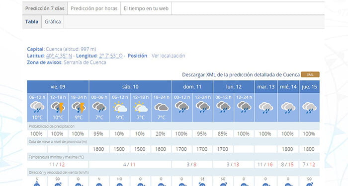 La iluminación navideña se encenderá hoy en Cuenca a las 18 horas pero se suspende el pasacalles “Bienvenida, Navidad” ante la previsión de lluvia