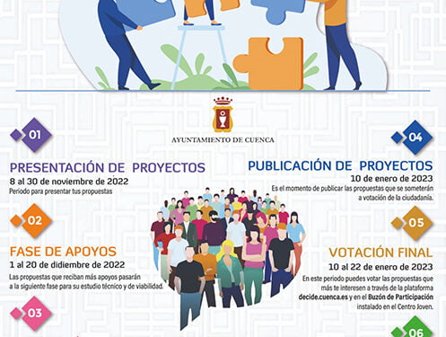 Un total de 44 proyectos de los Presupuestos Participativos de Cuenca pasan la Fase de Apoyos para su estudio técnico y de viabilidad