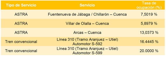 tabla 2