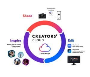 Creators’ Cloud de Sony llega a los usuarios particulares
