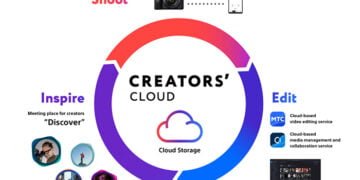 Creators’ Cloud de Sony llega a los usuarios particulares