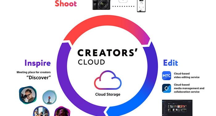 Creators’ Cloud de Sony llega a los usuarios particulares