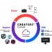 Creators’ Cloud de Sony llega a los usuarios particulares