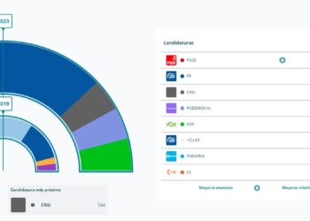 Dolz gana las elecciones en Cuenca pero necesitará pactar con Cuenca Nos Une y Podemos para gobernar Dolz gana las elecciones en Cuenca pero necesitará pactar con Cuenca Nos Une y Podemos para gobernar