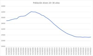 +Cuenca Ahora-España Vaciada destaca la preocupante disminución de la población joven en la provincia de Cuenca