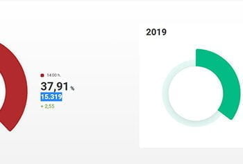 La participación en Cuenca capital llega al 37,91% a las 14 horas, 2,55% puntos por encima de las elecciones de 2019 La participación en Cuenca capital llega al 37,91% a las 14 horas, 2,55% puntos por encima de las elecciones de 2019