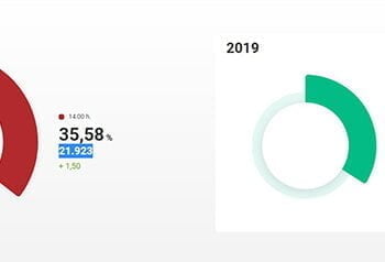 La participación en Guadalajara llega al 35,58% a las 14 horas, 1,50% puntos por encima de las elecciones de 2019