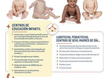 Los centros privados de educación infantil de Guadalajara lanzan una campaña de concienciación de cara a las próximas matriculaciones 6 Los centros privados de educación infantil de Guadalajara lanzan una campaña de concienciación de cara a las próximas matriculaciones