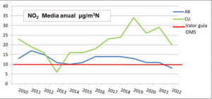 Los ecologistas creen que el cambio climático y la contaminación atmosférica deben tener más protagonismo en la campaña electoral en Cuenca