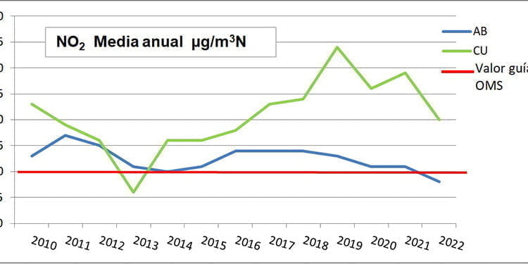 Los ecologistas creen que el cambio climático y la contaminación atmosférica deben tener más protagonismo en la campaña electoral en Cuenca 1 Los ecologistas creen que el cambio climático y la contaminación atmosférica deben tener más protagonismo en la campaña electoral en Cuenca