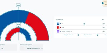 San Clemente vuelve a manos del PP que consigue una cómoda mayoría absoluta