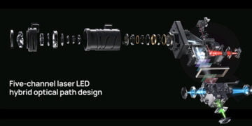 XGIMI logra un gran avance tecnológico y combina LED y láser en un mismo proyector