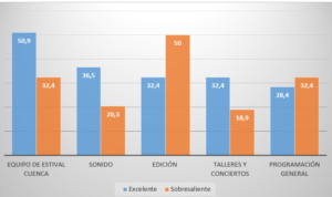 Estival Cuenca 23, entre el sobresaliente y la matrícula de honor 4 equipo estival cuenca