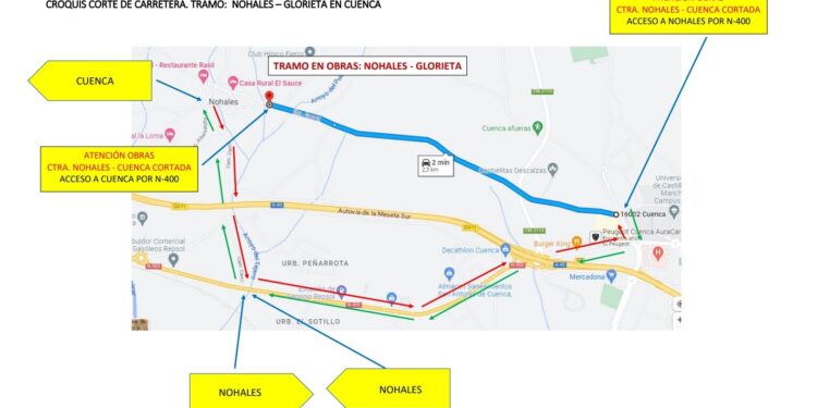 grafico corte nohales 20230801 04