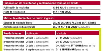 La UCLM ha establecido seis procesos de readmisión a estudios de grado para el curso 2023-2024